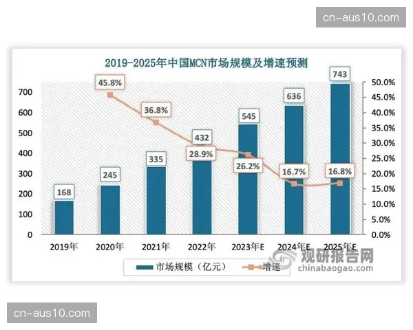 垂直领域MCN机构在这一阶段的介入加速了体育经纪的扁平化转型